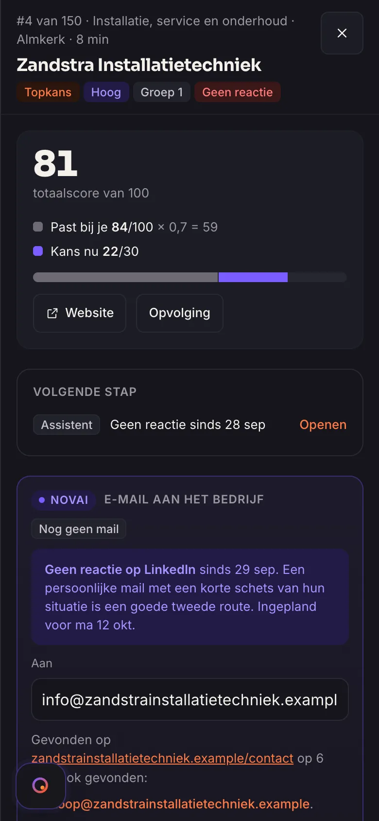 Een bedrijfsprofiel in NovAI