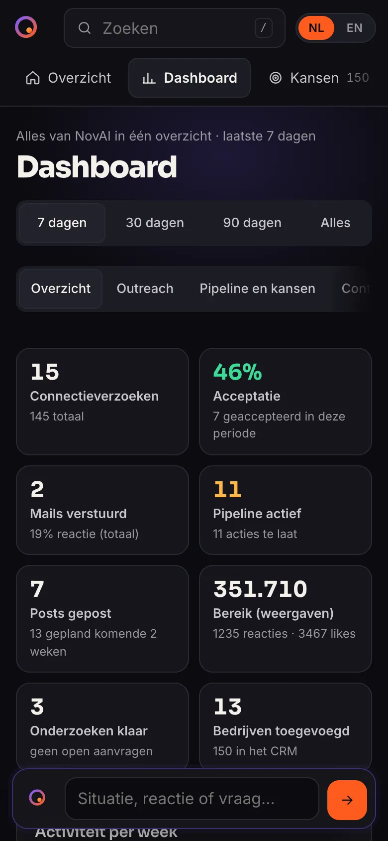 Het NovAI-dashboard op de telefoon